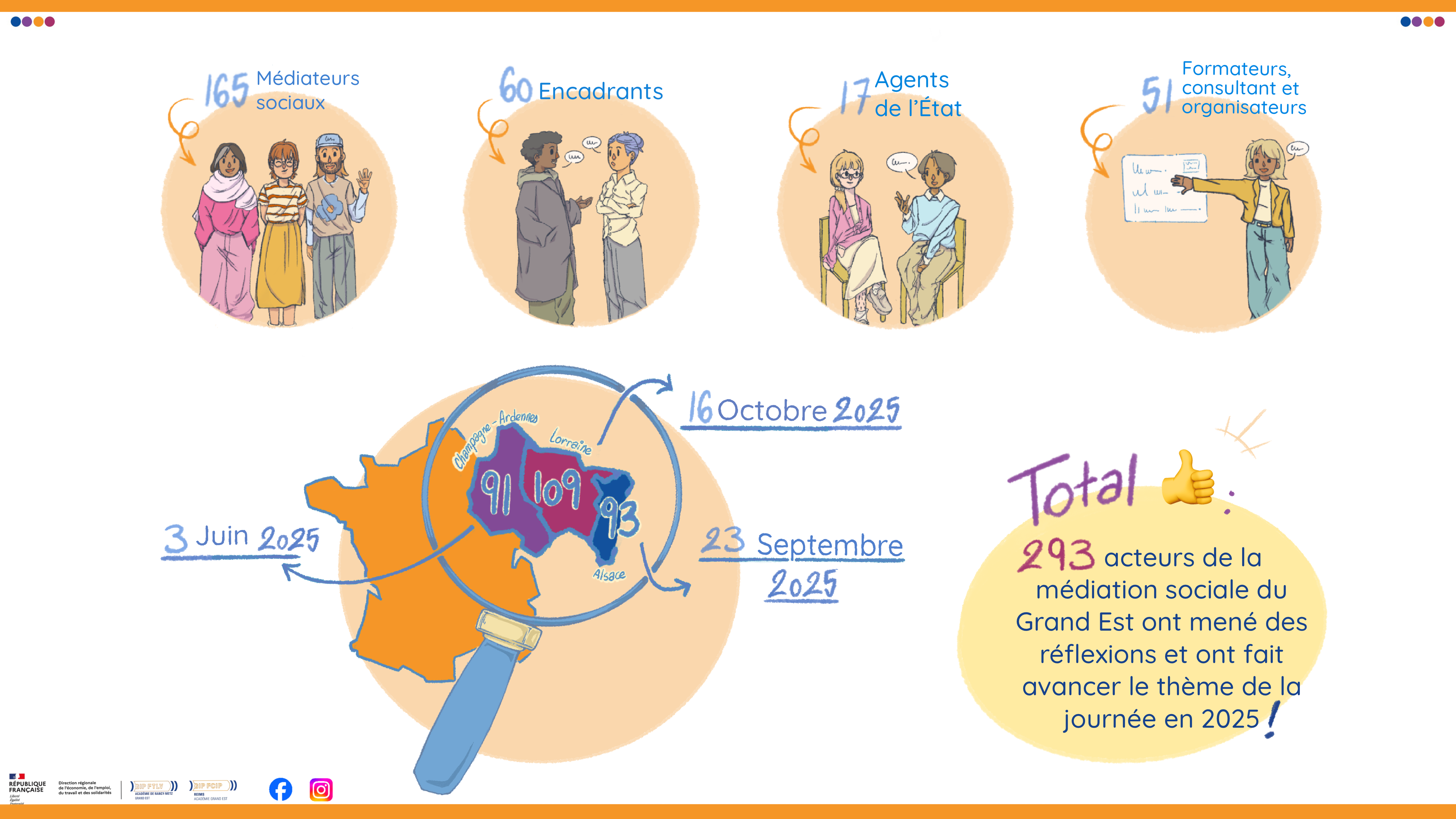 Illustration FALC fiche rencontre territoriale